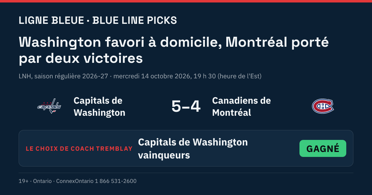 Capitals de Washington vs Canadiens de Montréal - Capitals de Washington vainqueurs